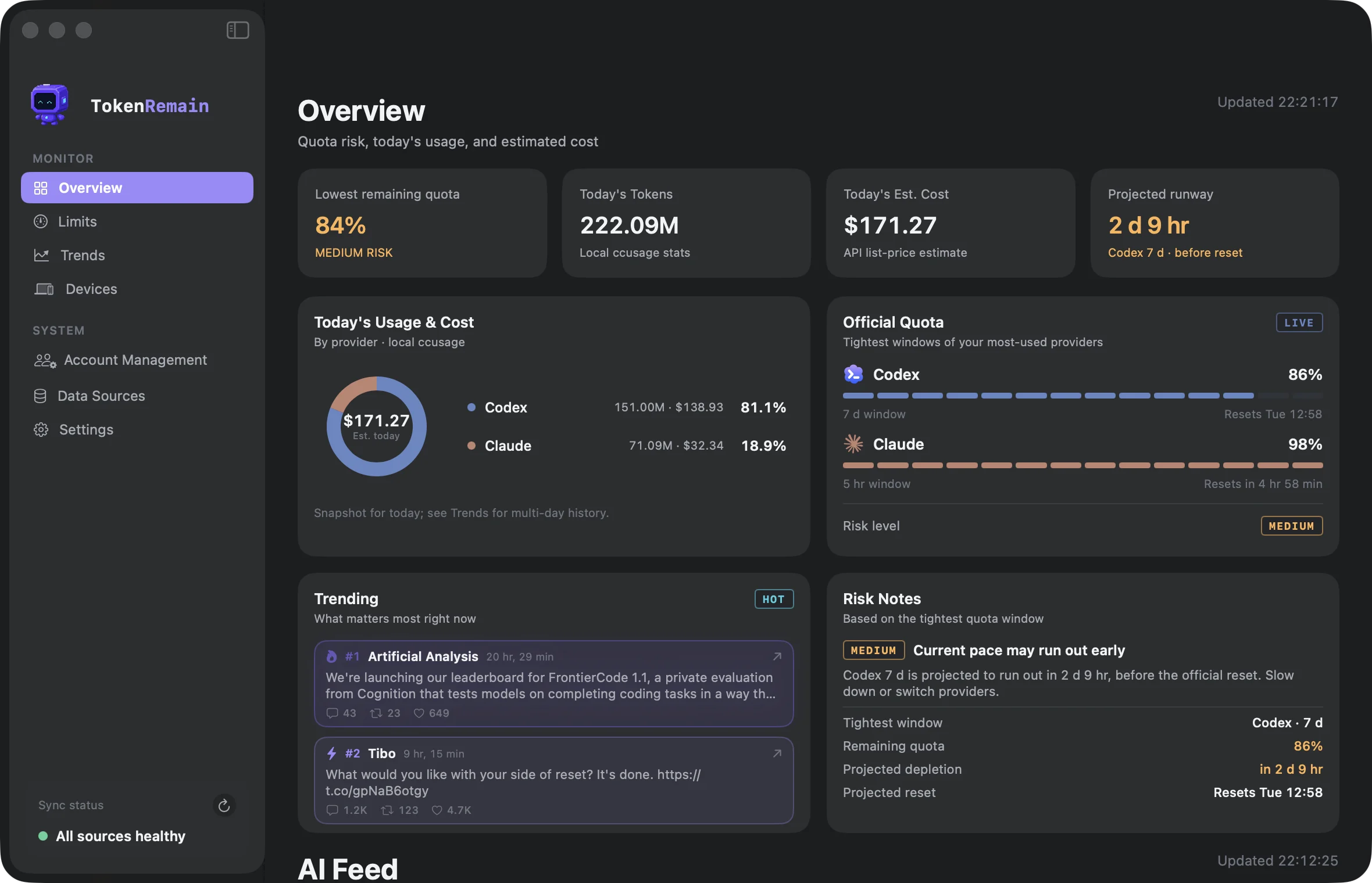 TokenRemain Dashboard overview page: lowest remaining quota, today's tokens and estimated cost, usage donut by provider, official quotas and risk notes