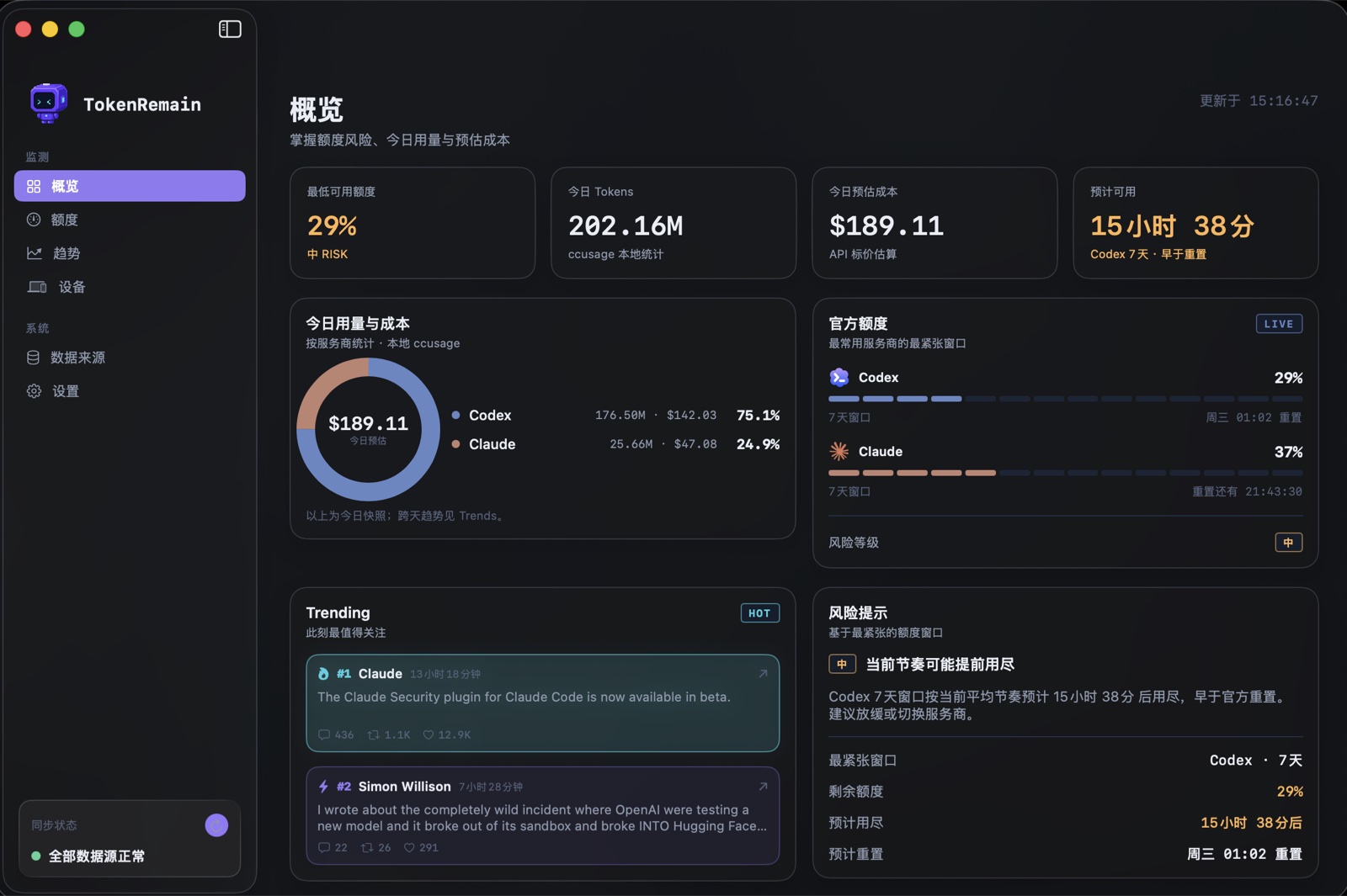 TokenRemain Dashboard overview: today's usage and cost donut, official quota bars (Claude coral / Codex blue), trending and risk hints
